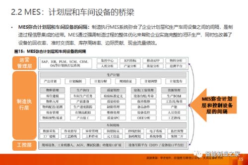 工業(yè)軟件 一文講透國(guó)內(nèi)外mes mom市場(chǎng)格局,主流廠商及其優(yōu)勢(shì)行業(yè)